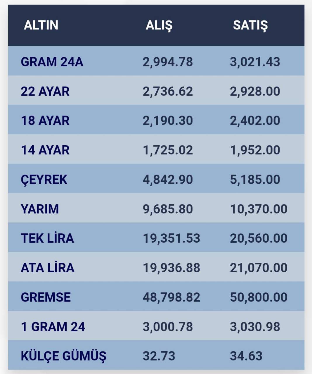 Konya’da altın fiyatları ve güncel döviz kurları I 27 Aralık 2024 8